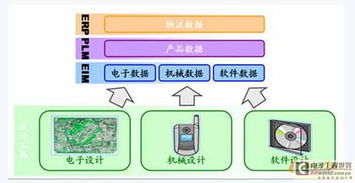 電子設(shè)計(jì)企業(yè)Acconsys 為何更應(yīng)聚焦研發(fā)管理，驅(qū)動(dòng)電子產(chǎn)品技術(shù)開(kāi)發(fā)創(chuàng)新