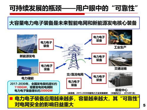 以安全性與可靠性研究推進電力電子技術的可持續發展與應用
